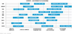<b>其对社会的影响日益</b>