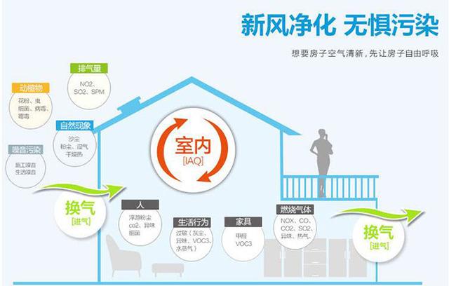 新風(fēng)系統(tǒng)會影響室內(nèi)濕度嗎？如何保持適宜的室內(nèi)濕度？